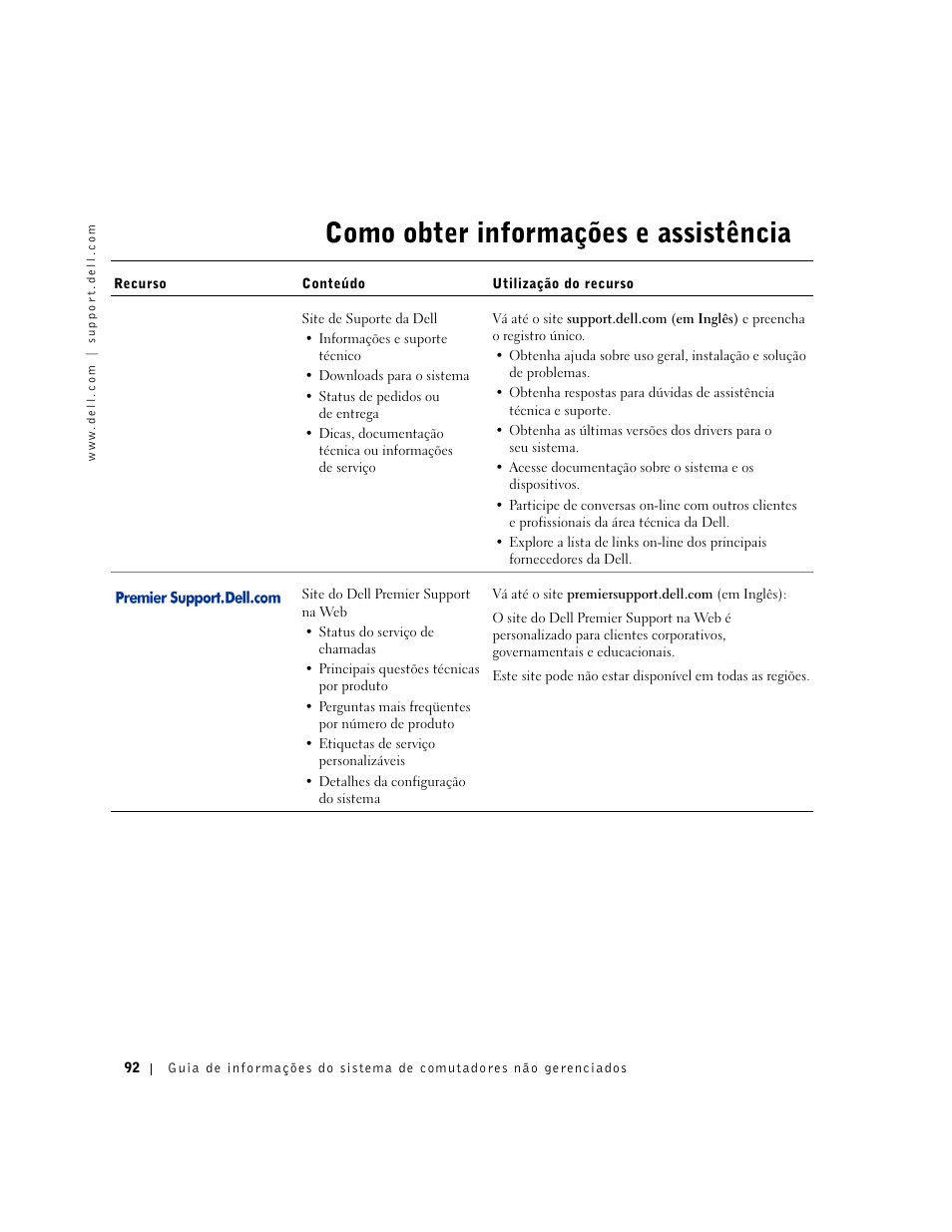 Como obter informações e assistência | Dell PowerConnect 2124 User Manual | Page 94 / 146