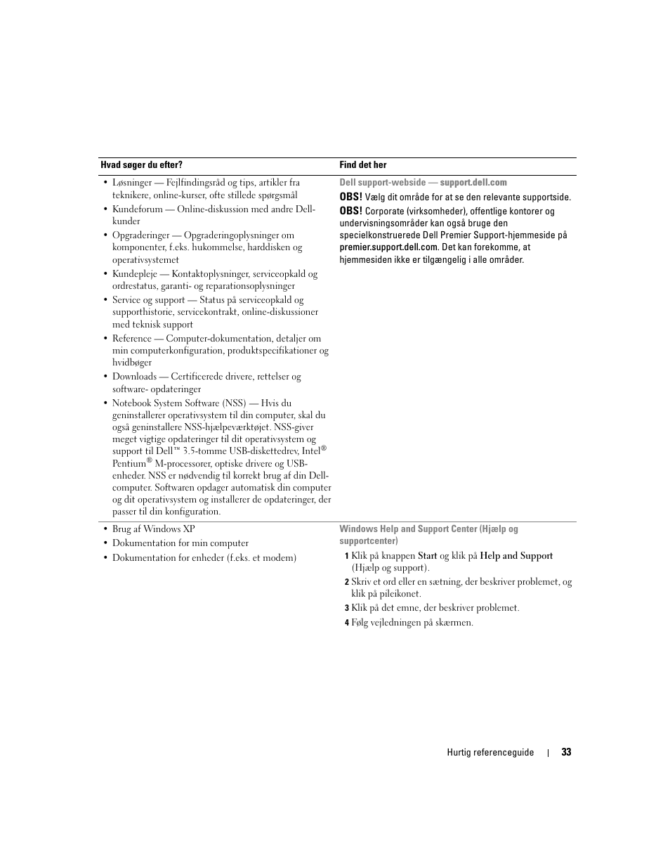 Dell Latitude D510 User Manual | Page 33 / 234