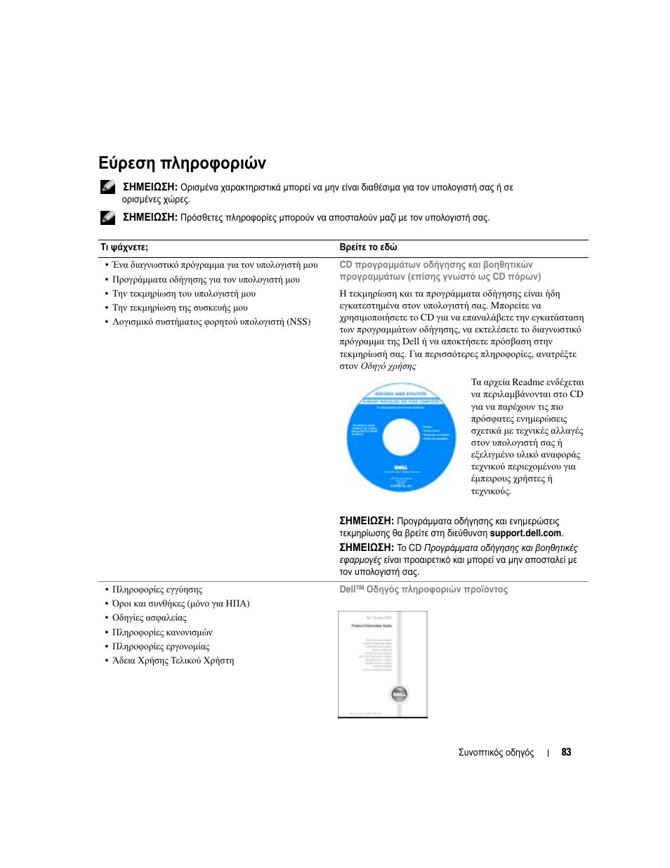 Εύρεση πληροφοριών | Dell Latitude D510 User Manual | Page 83 / 234