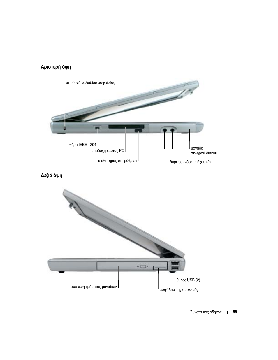 Αριστερή όψη, Εξιά όψη | Dell Latitude D510 User Manual | Page 95 / 234