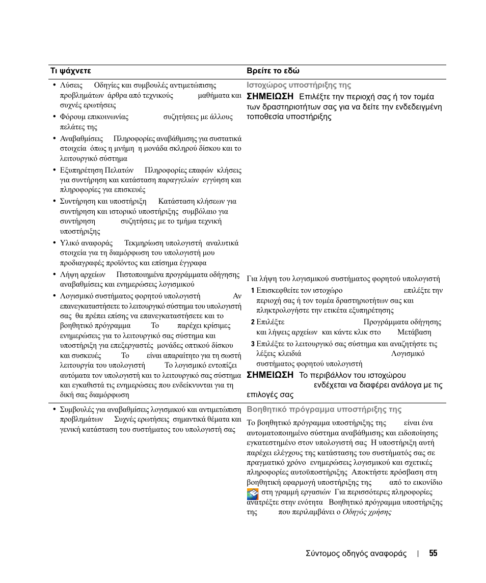 Dell Latitude D630c User Manual | Page 55 / 168