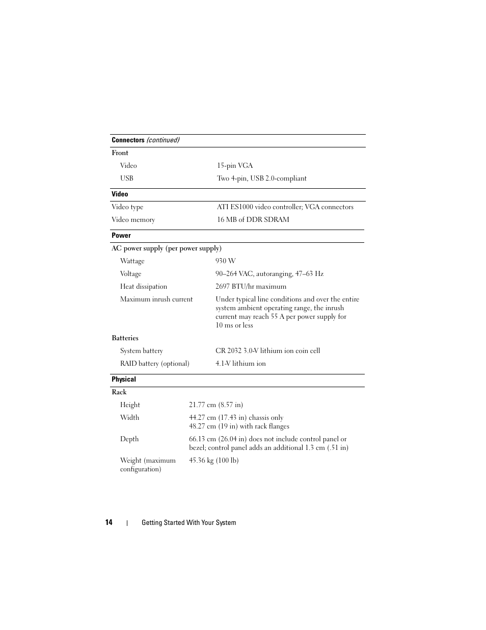 Dell PowerVault DP600 User Manual | Page 16 / 180