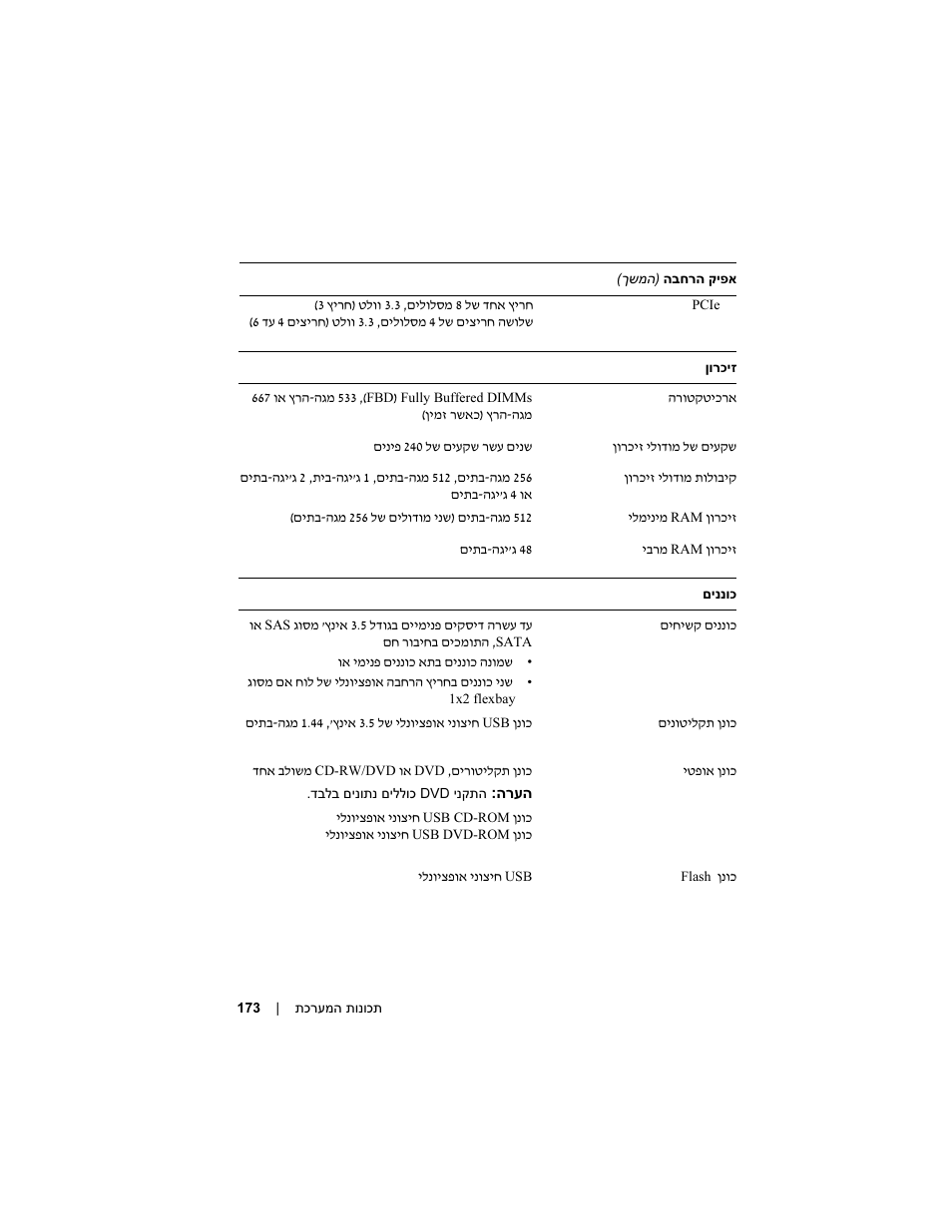 Dell PowerVault DP600 User Manual | Page 168 / 180