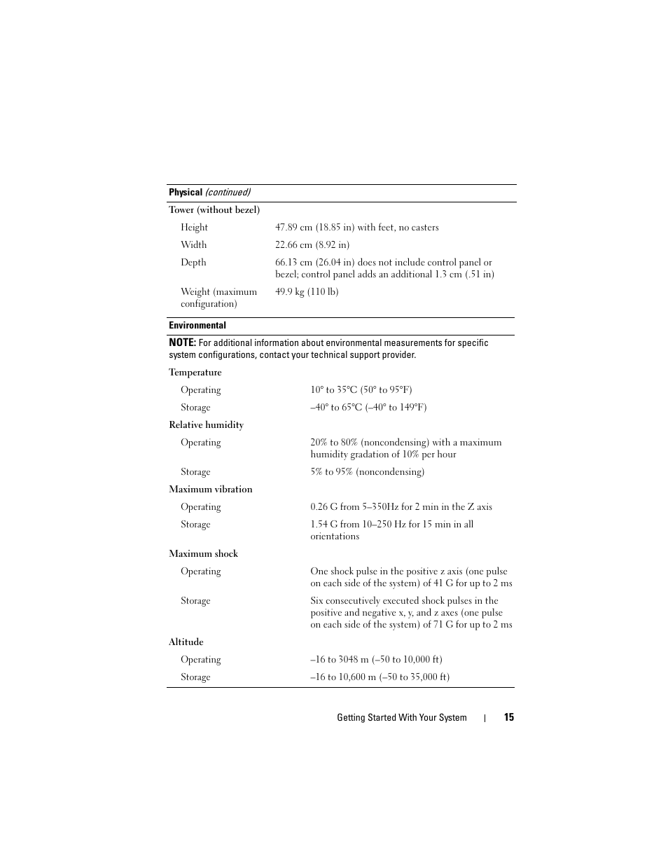 Dell PowerVault DP600 User Manual | Page 17 / 180