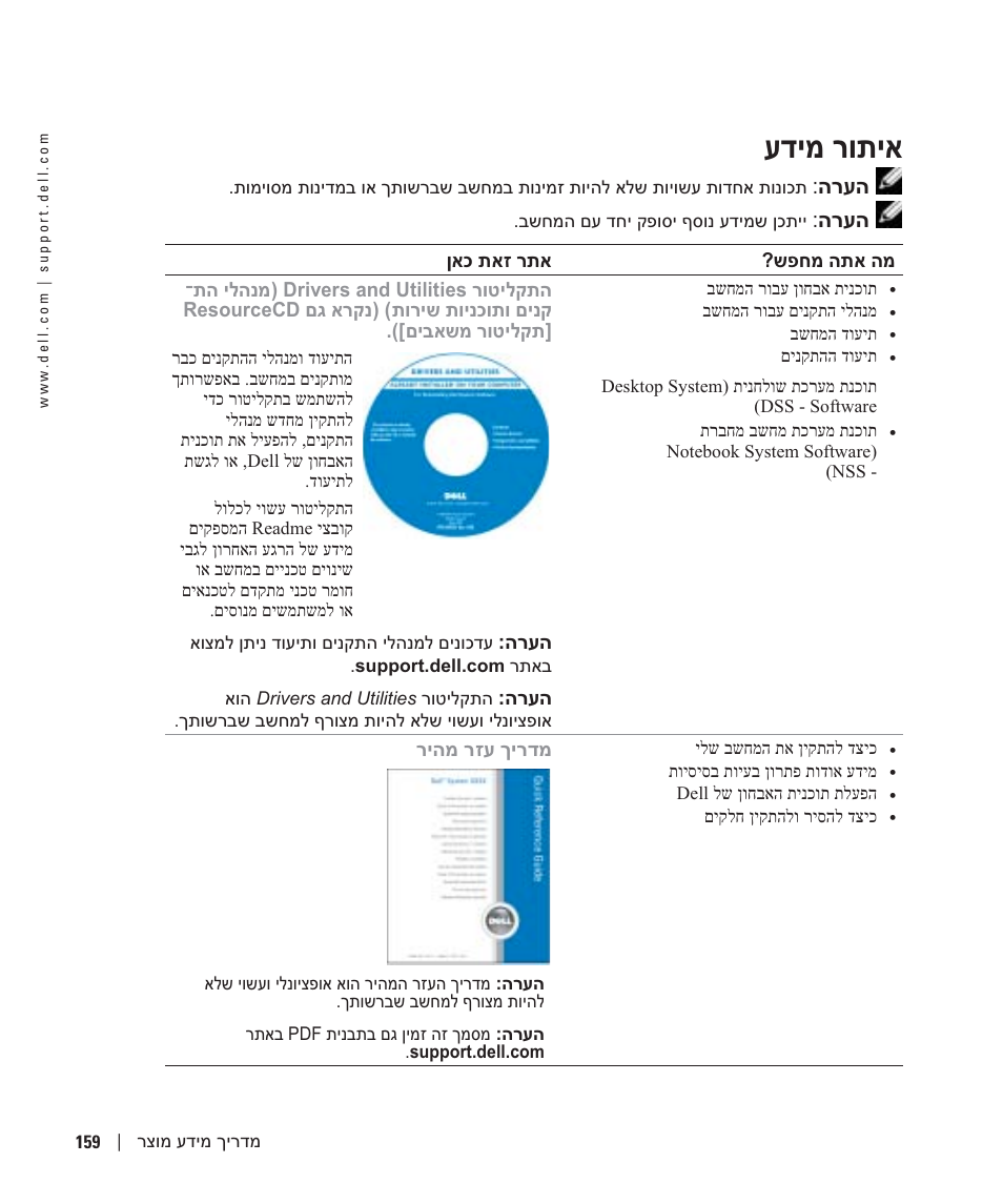 איתור מידע, עדימ רותיא, הרעה | Dell Latitude X1 User Manual | Page 172 / 176