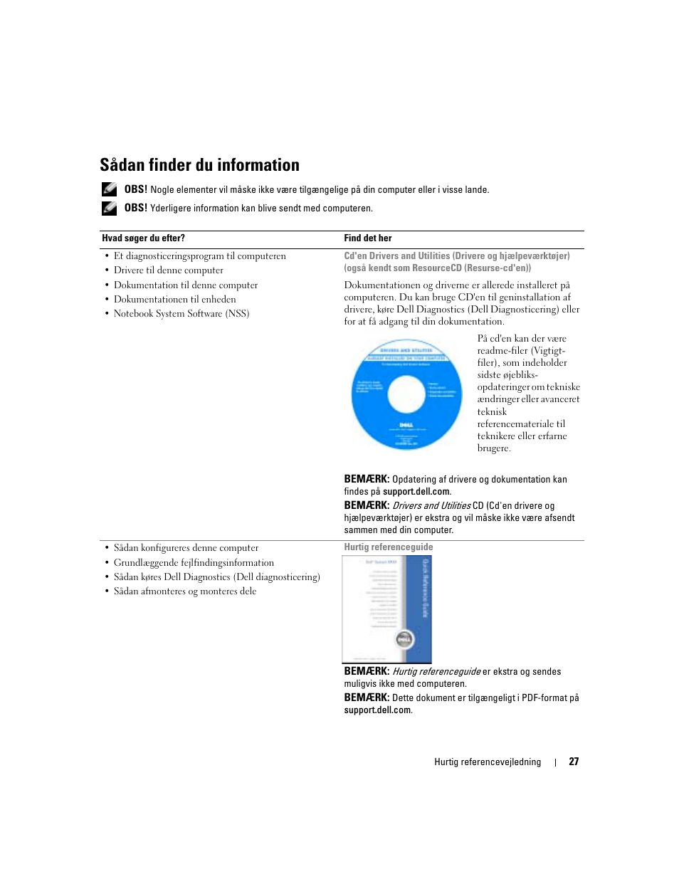 Sådan finder du information | Dell Latitude X1 User Manual | Page 27 / 176