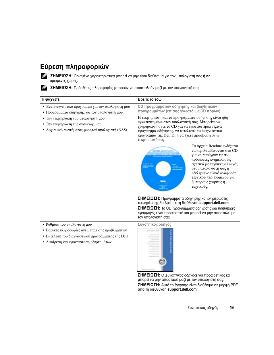 Εύρεση πληροφοριών | Dell Latitude X1 User Manual | Page 49 / 176