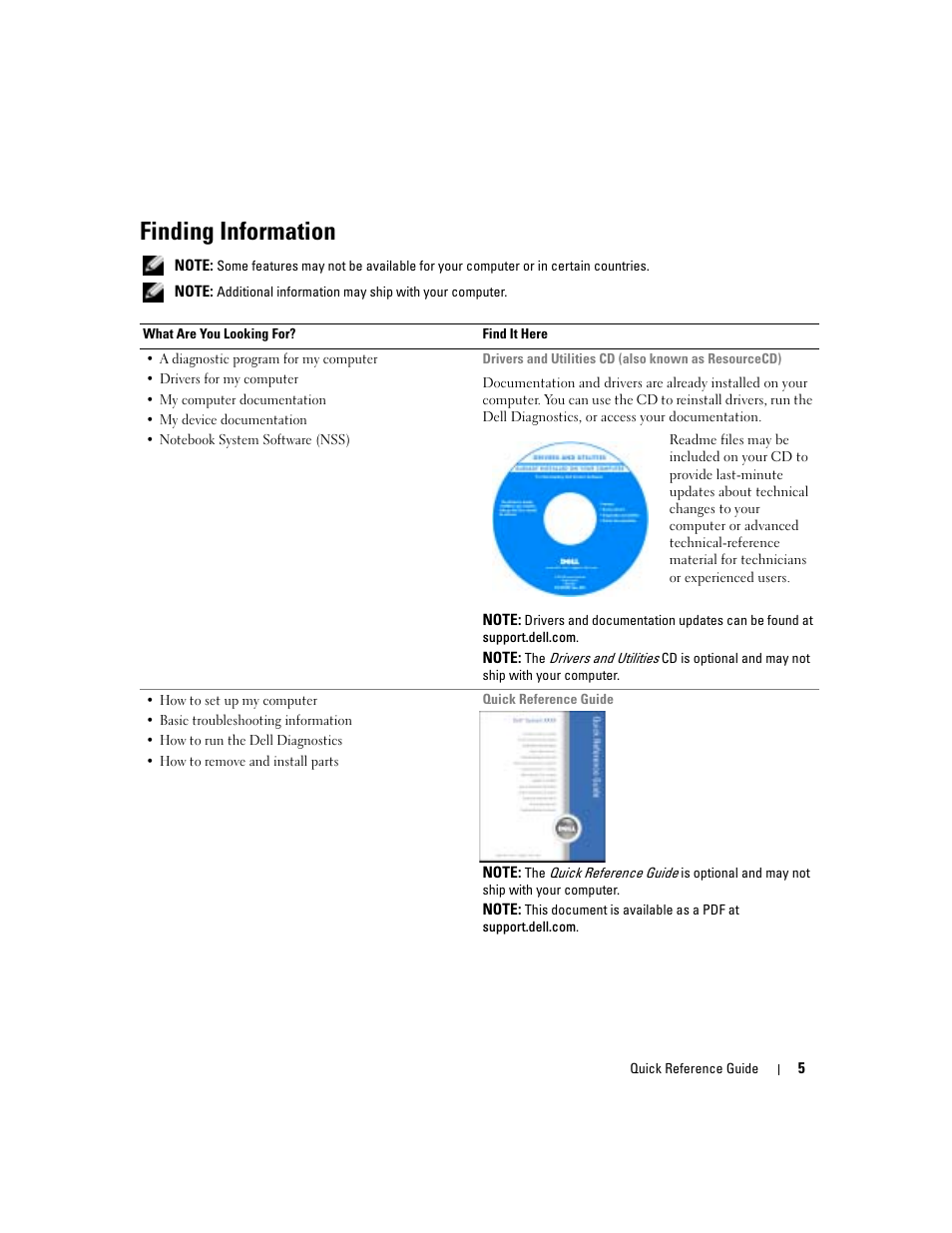 Finding information | Dell Latitude X1 User Manual | Page 5 / 176