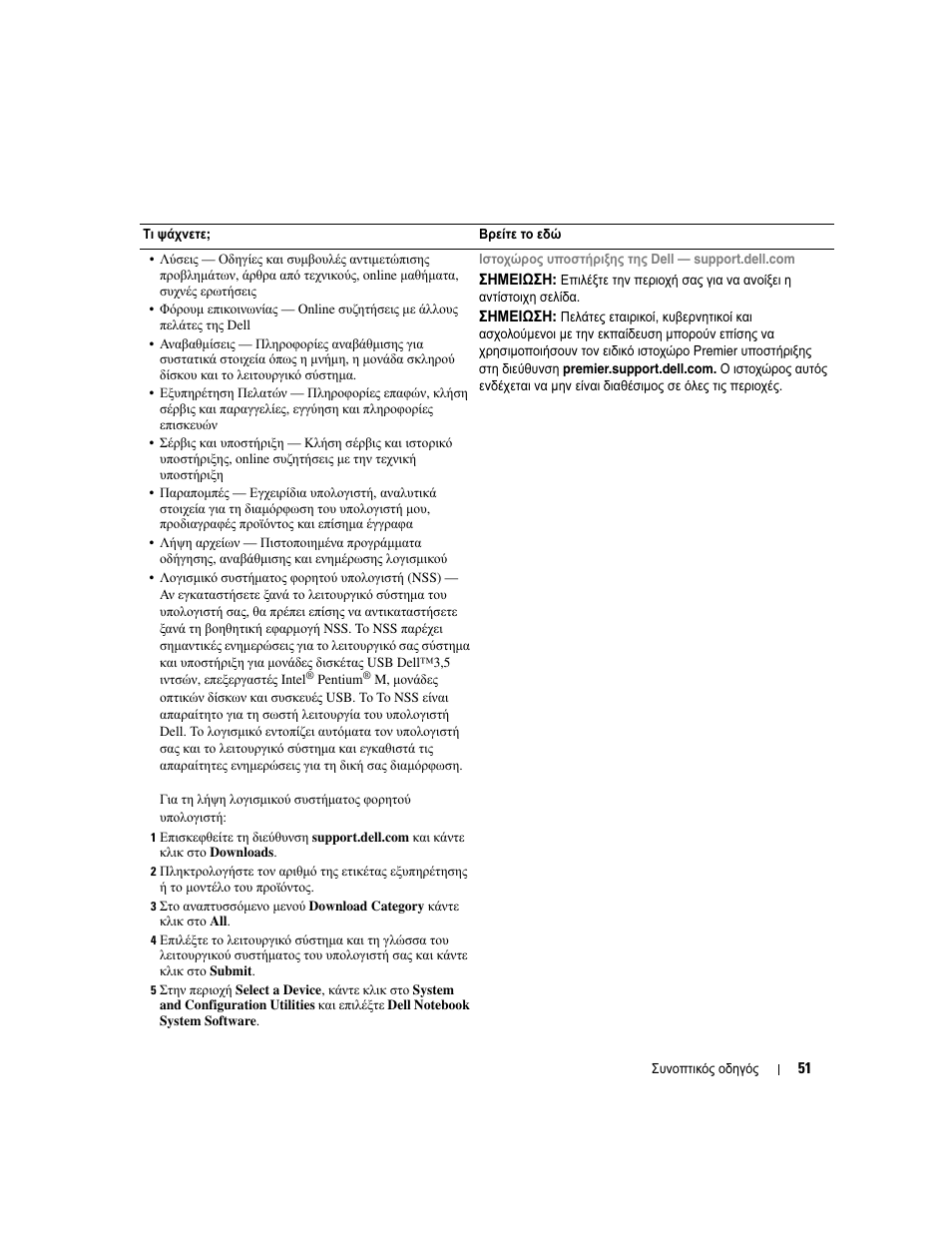 Dell Latitude X1 User Manual | Page 51 / 176