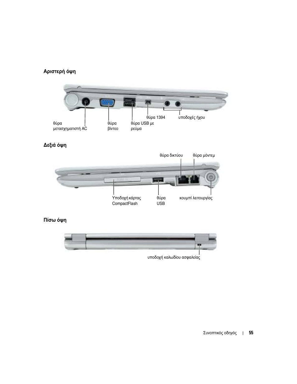 Αριστερή όψη, Εξι. .ψη, Πίσω όψη | Εξιά όψη | Dell Latitude X1 User Manual | Page 55 / 176