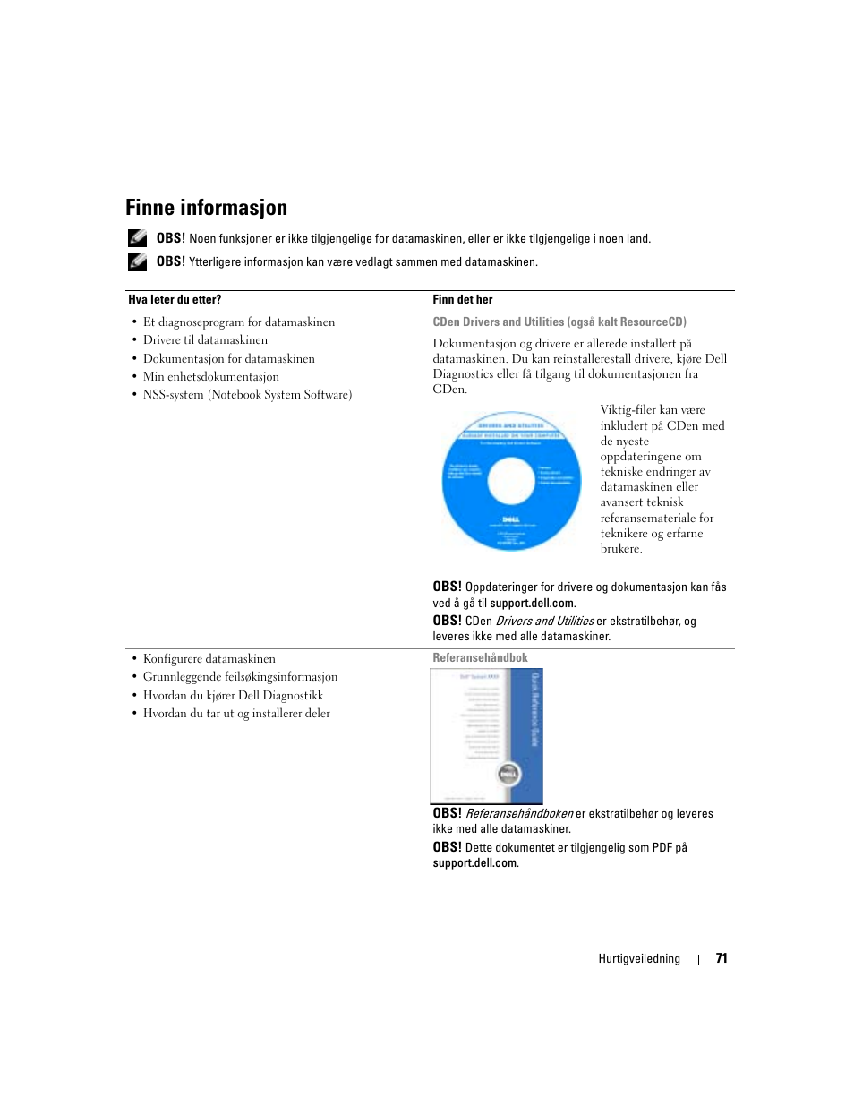 Finne informasjon | Dell Latitude X1 User Manual | Page 71 / 176