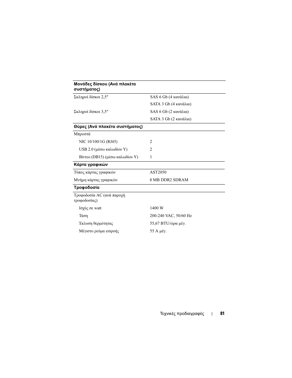 Dell PowerEdge C5220 User Manual | Page 83 / 168