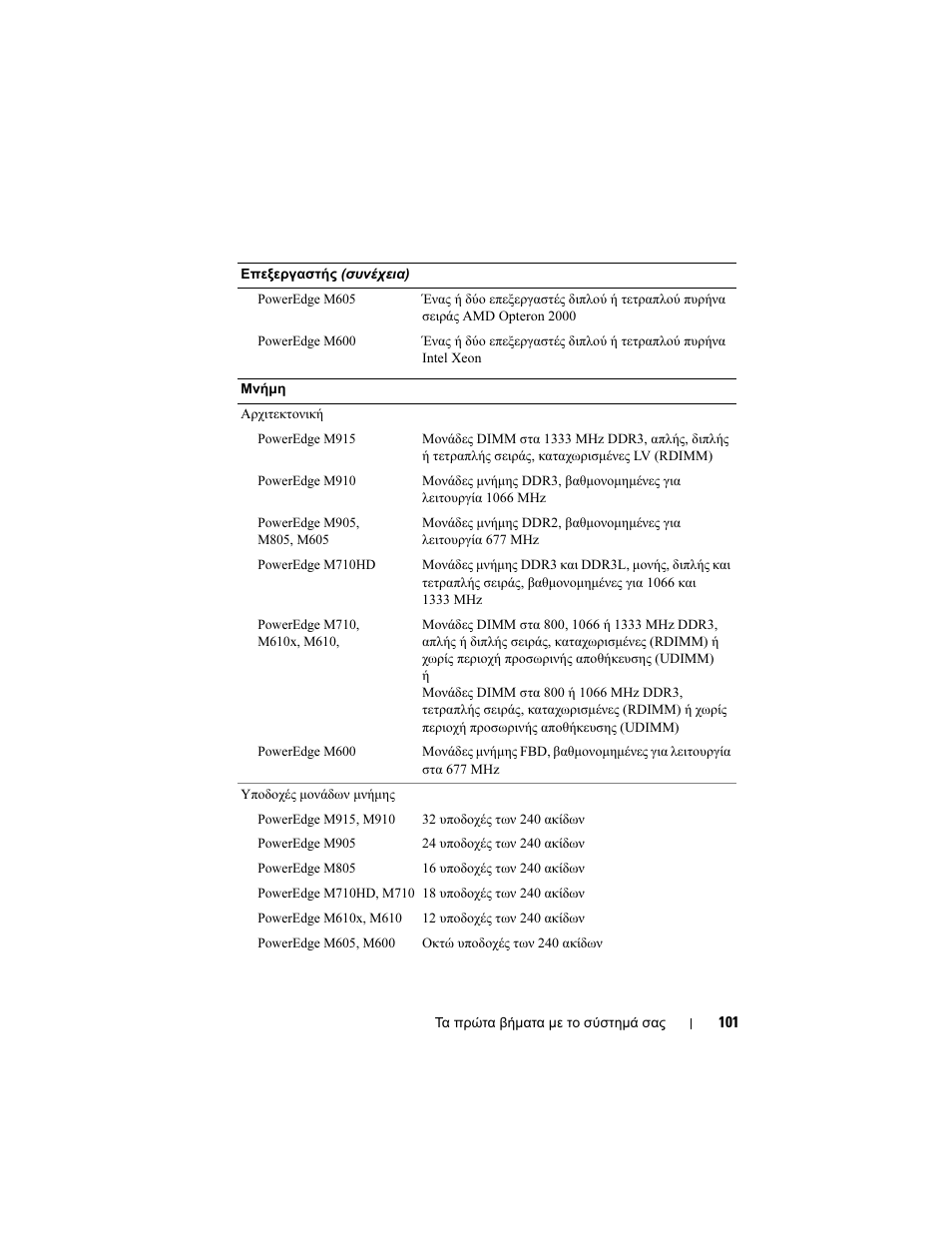 Dell PowerEdge M710 User Manual | Page 103 / 224