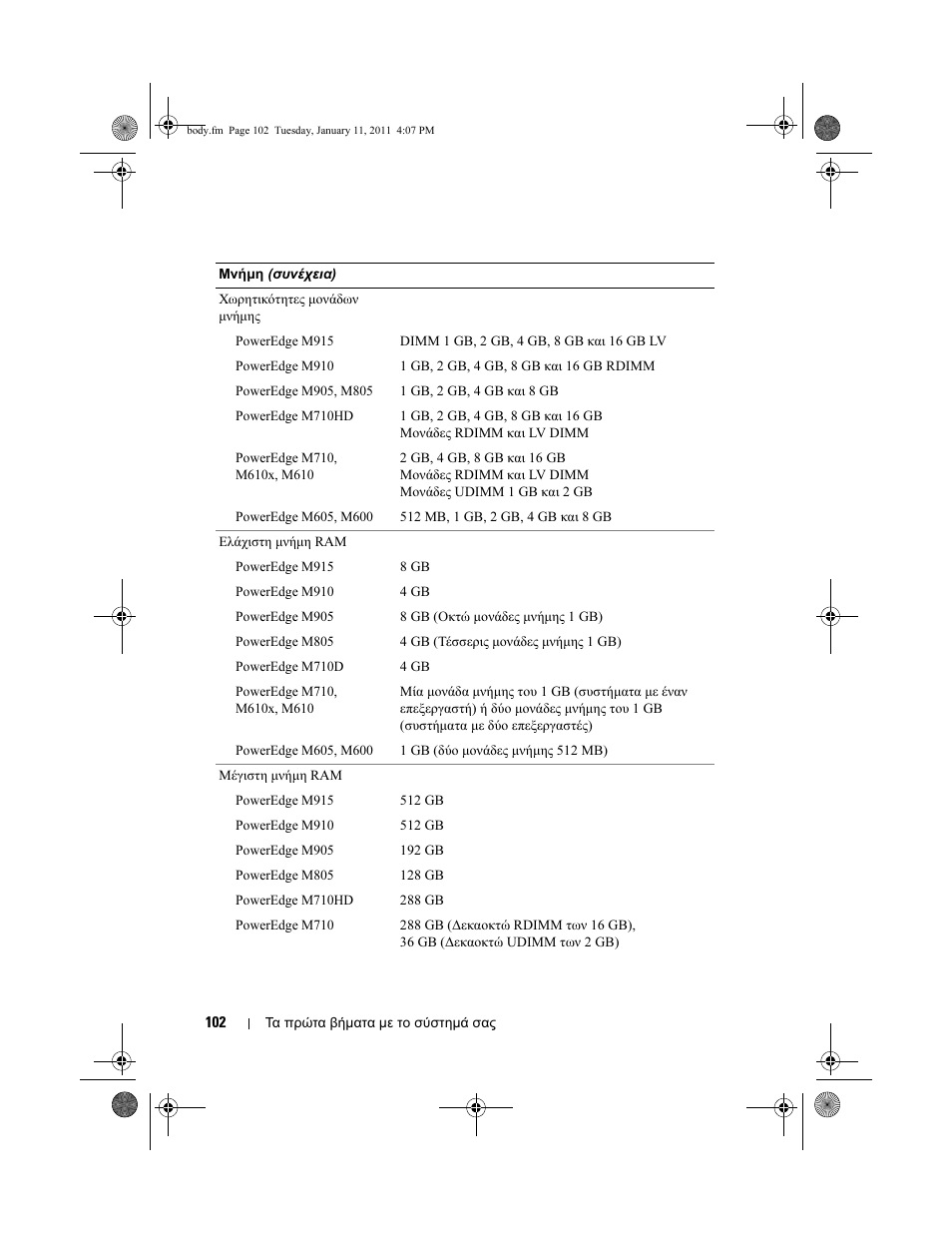 Dell PowerEdge M710 User Manual | Page 104 / 224