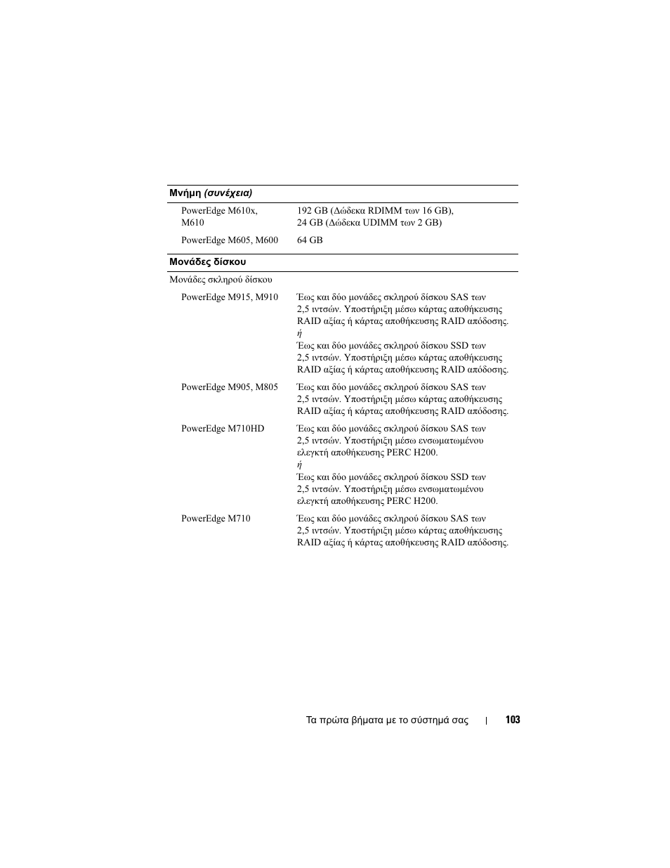 Dell PowerEdge M710 User Manual | Page 105 / 224