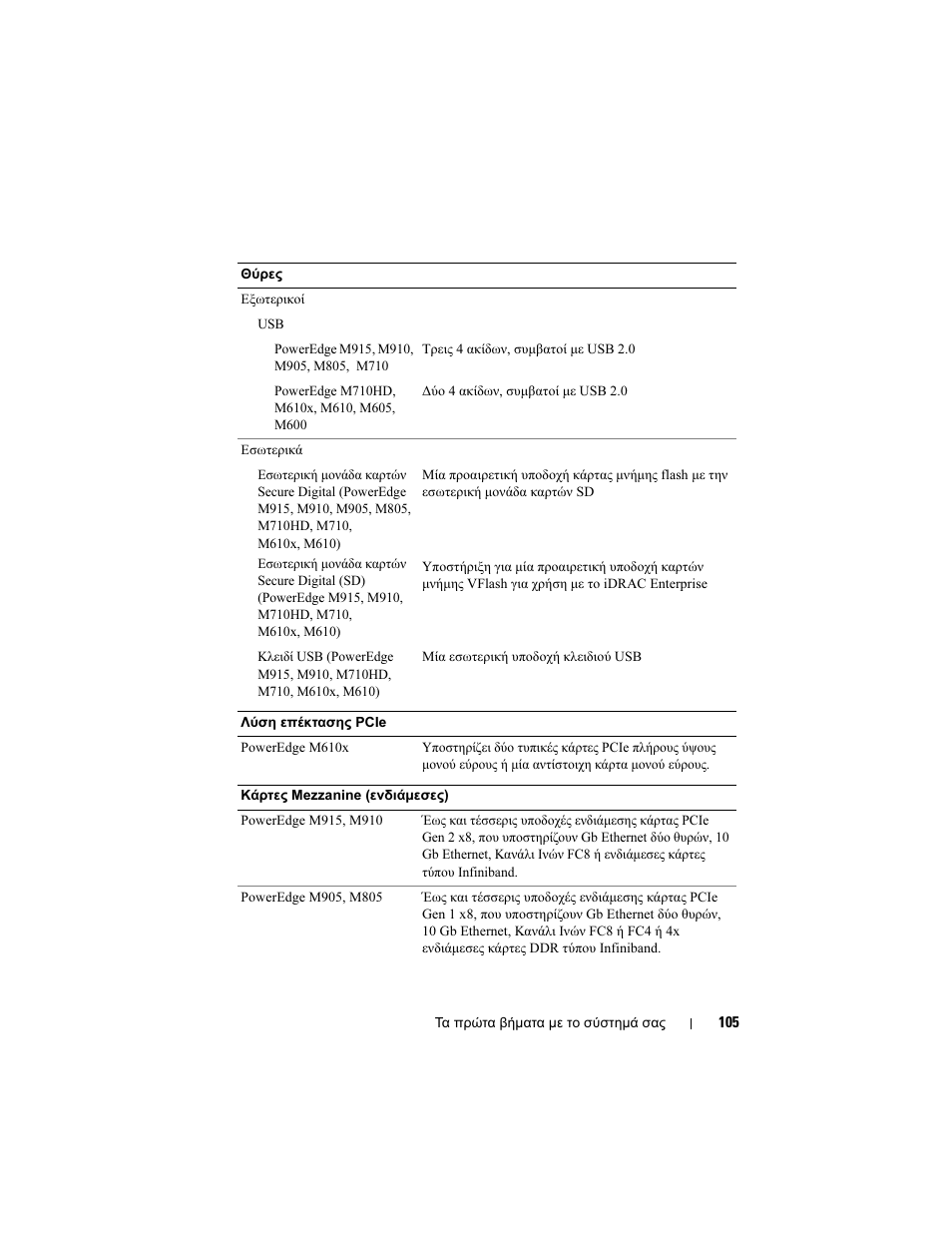 Dell PowerEdge M710 User Manual | Page 107 / 224