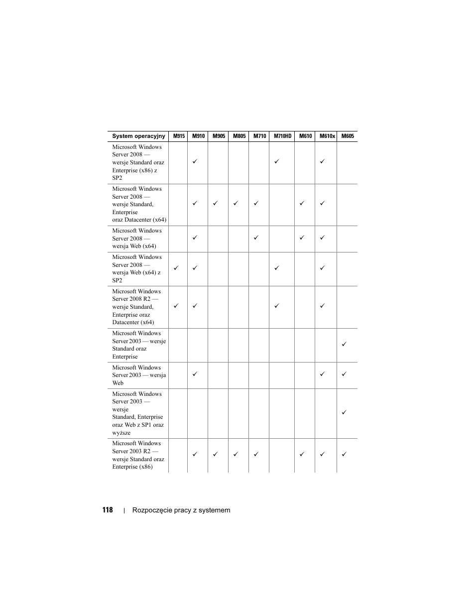 Dell PowerEdge M710 User Manual | Page 120 / 224