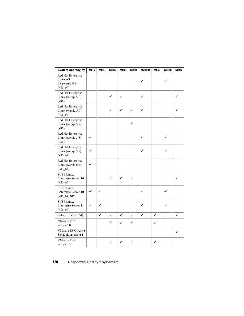 Dell PowerEdge M710 User Manual | Page 122 / 224