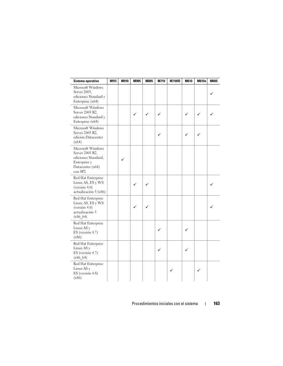 Dell PowerEdge M710 User Manual | Page 165 / 224