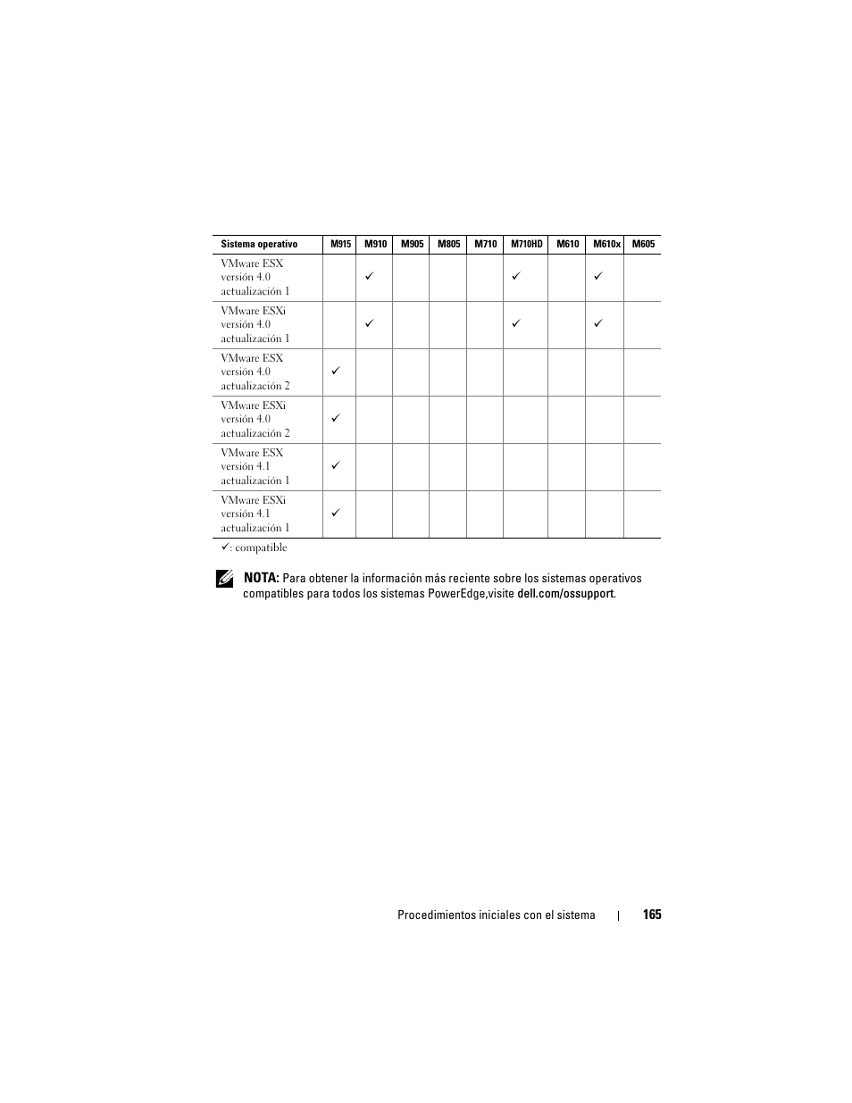 Dell PowerEdge M710 User Manual | Page 167 / 224