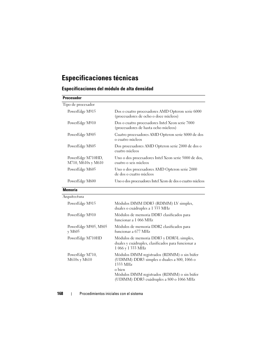 Especificaciones técnicas | Dell PowerEdge M710 User Manual | Page 170 / 224