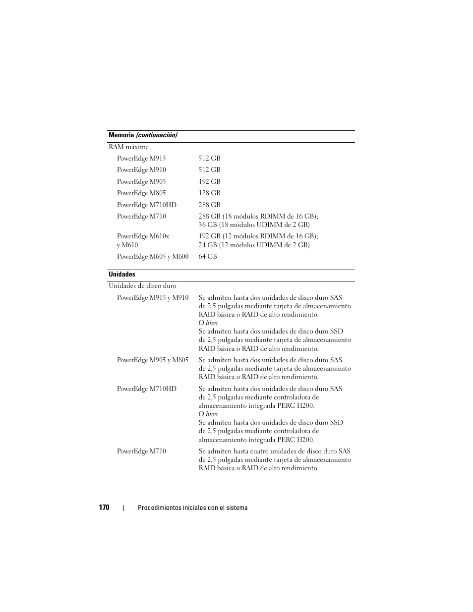 Dell PowerEdge M710 User Manual | Page 172 / 224