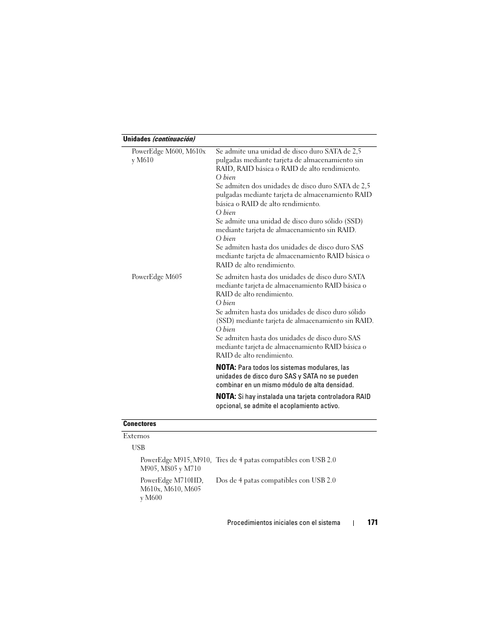 Dell PowerEdge M710 User Manual | Page 173 / 224