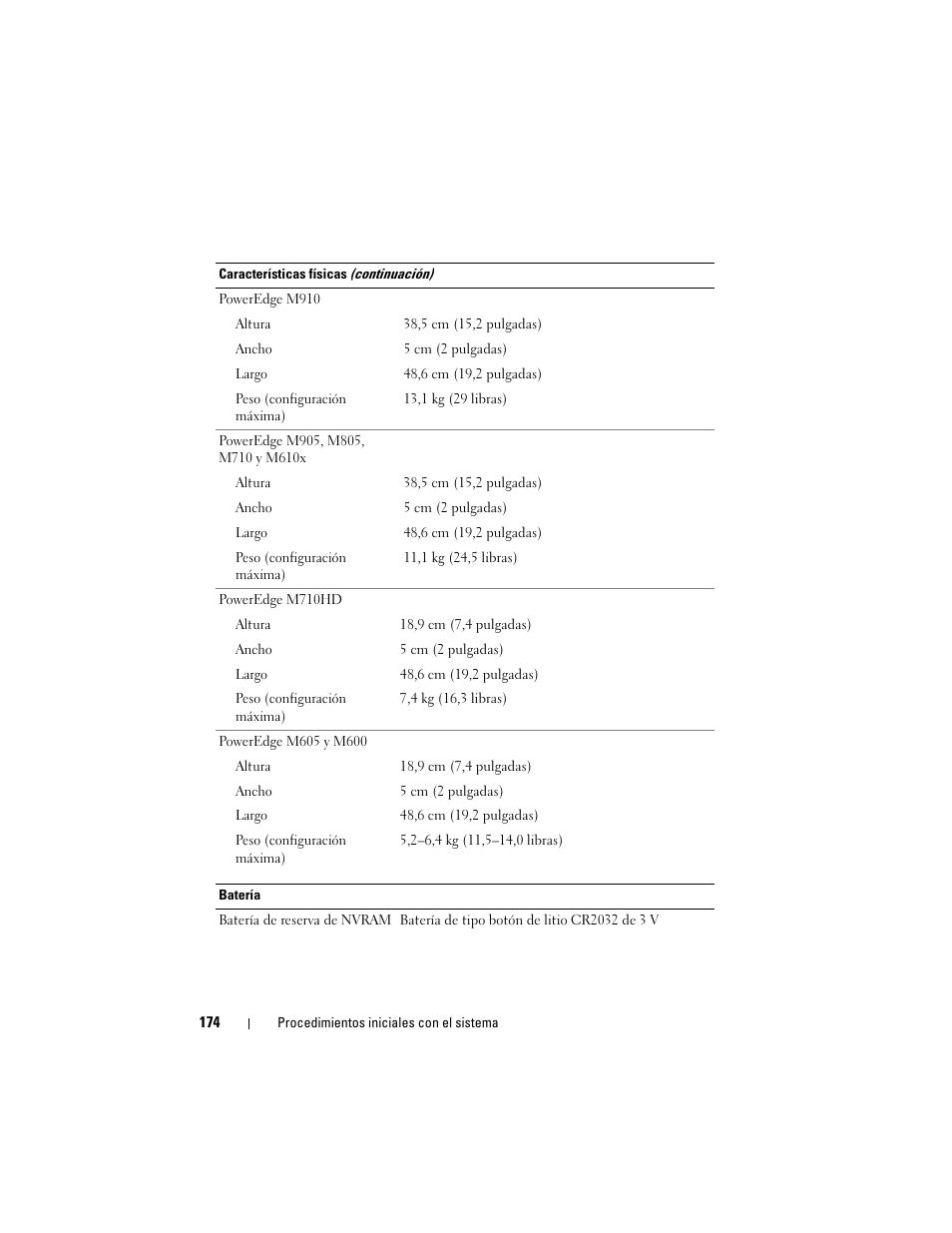 Dell PowerEdge M710 User Manual | Page 176 / 224