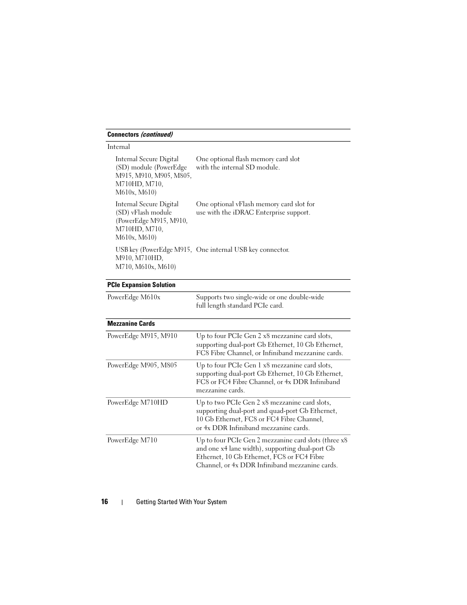 Dell PowerEdge M710 User Manual | Page 18 / 224