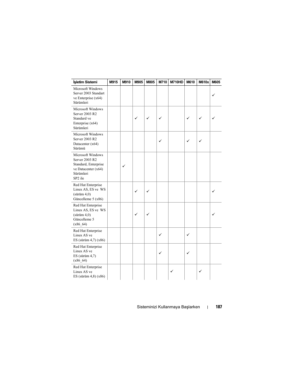 Dell PowerEdge M710 User Manual | Page 189 / 224