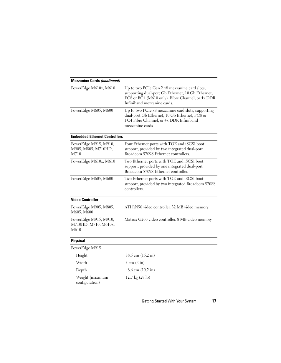 Dell PowerEdge M710 User Manual | Page 19 / 224