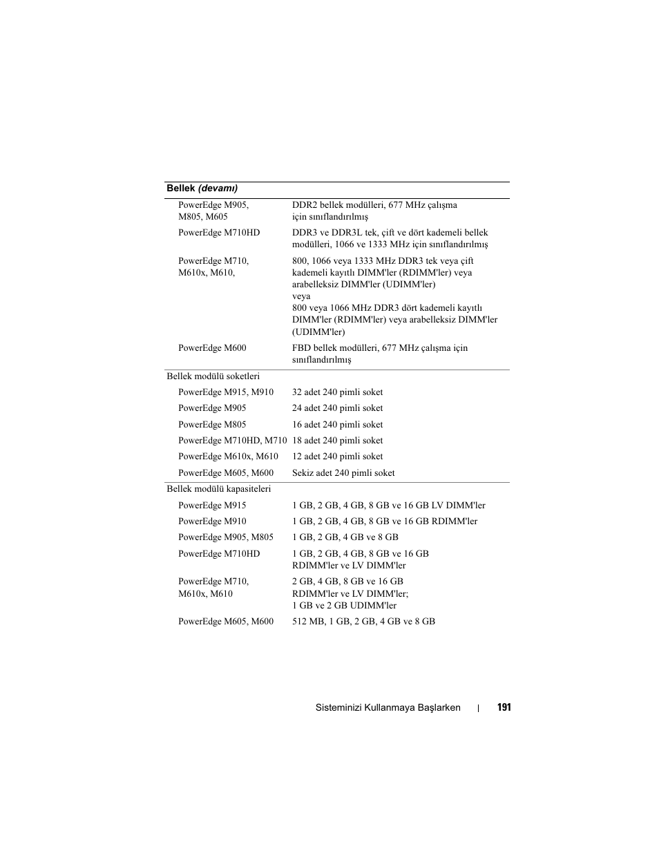 Dell PowerEdge M710 User Manual | Page 193 / 224