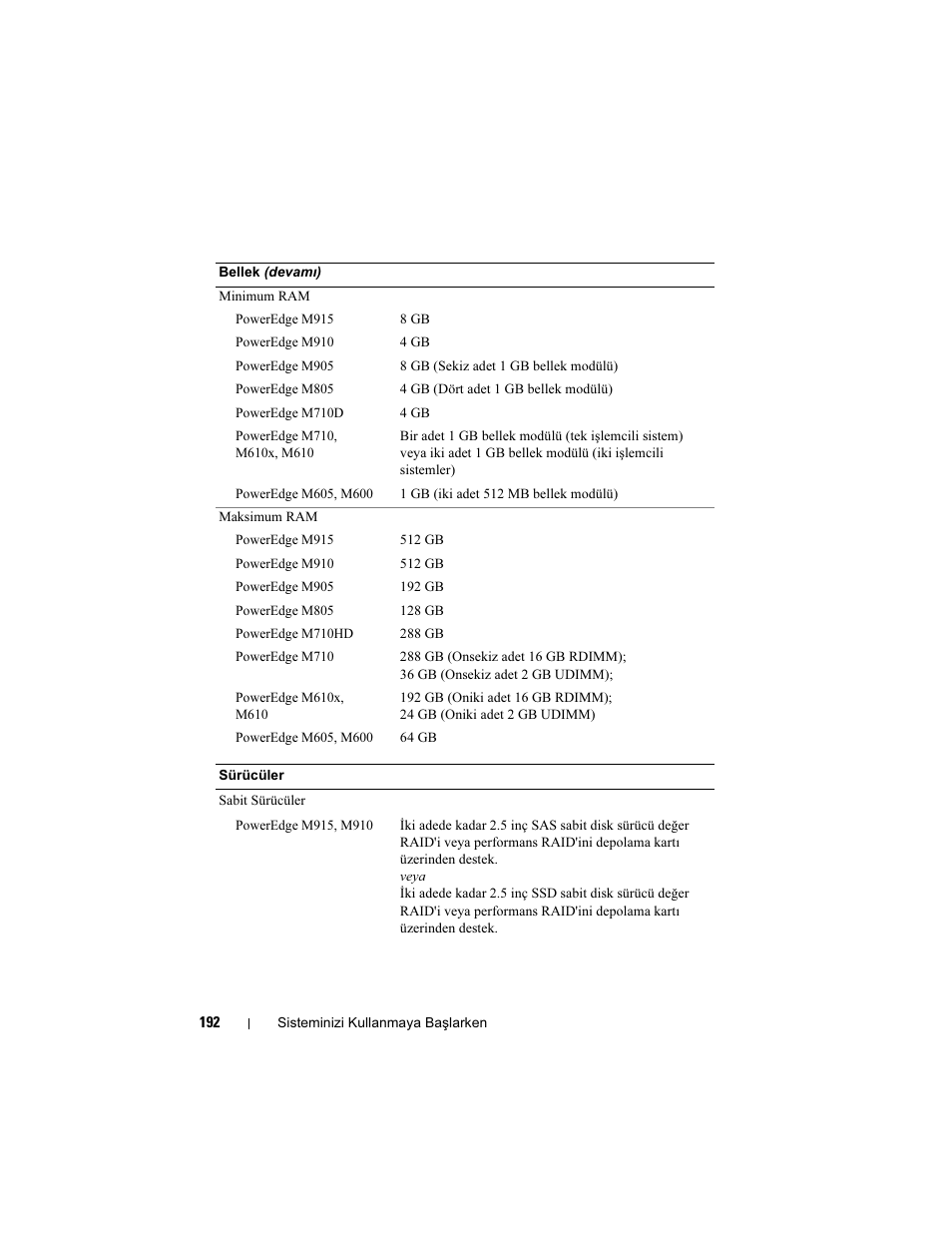 Dell PowerEdge M710 User Manual | Page 194 / 224