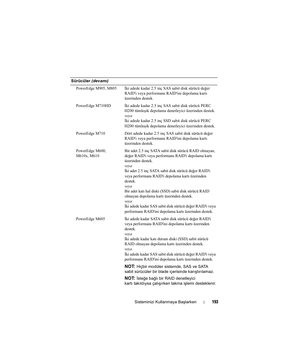 Dell PowerEdge M710 User Manual | Page 195 / 224