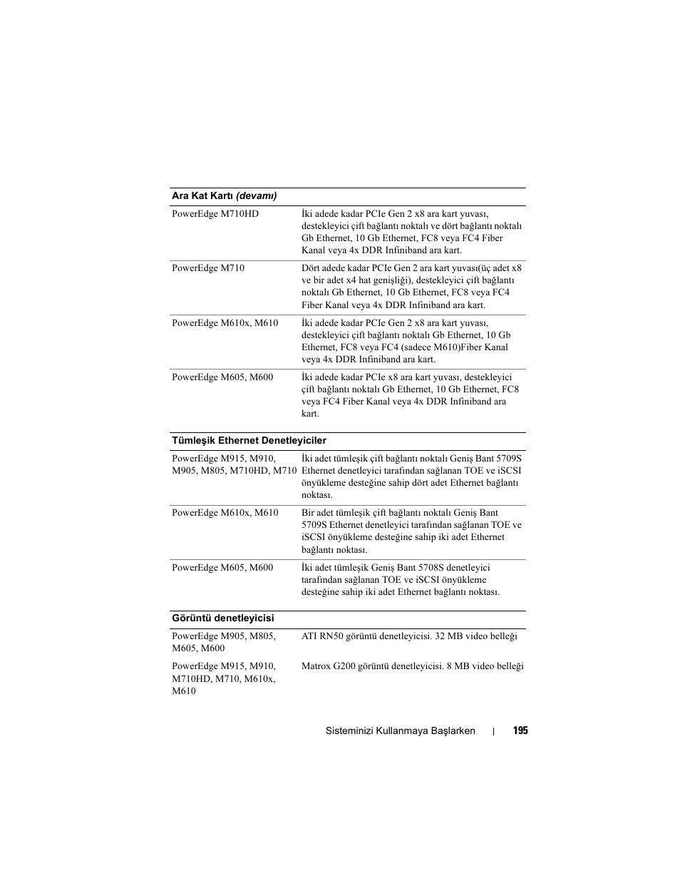 Dell PowerEdge M710 User Manual | Page 197 / 224