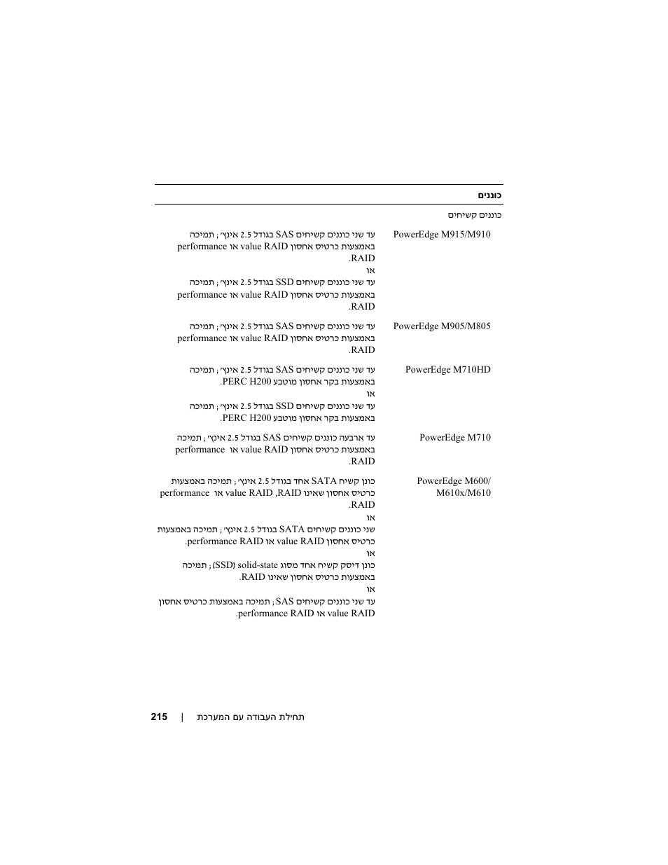 Dell PowerEdge M710 User Manual | Page 217 / 224