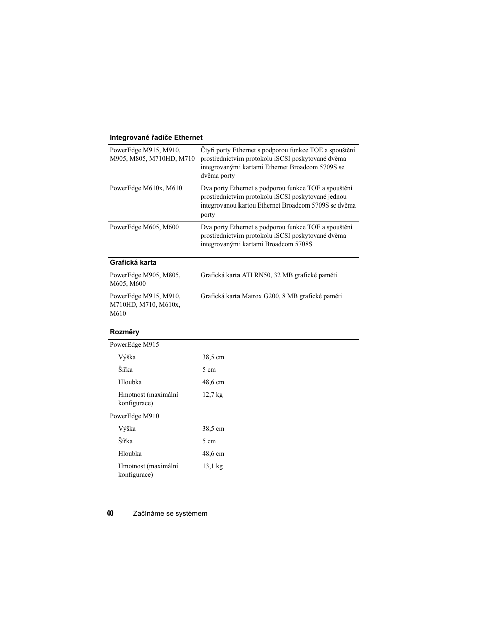 Dell PowerEdge M710 User Manual | Page 42 / 224