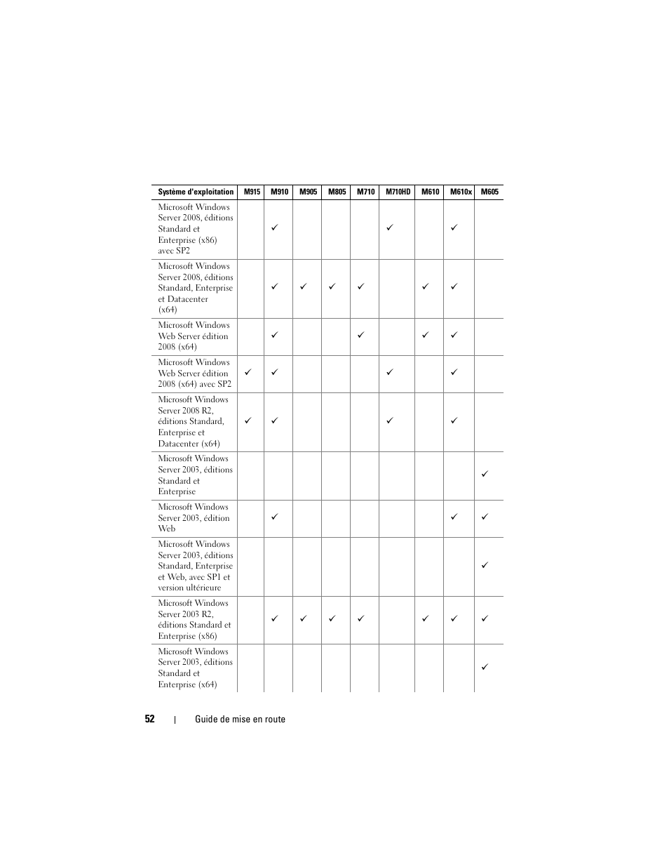 Dell PowerEdge M710 User Manual | Page 54 / 224