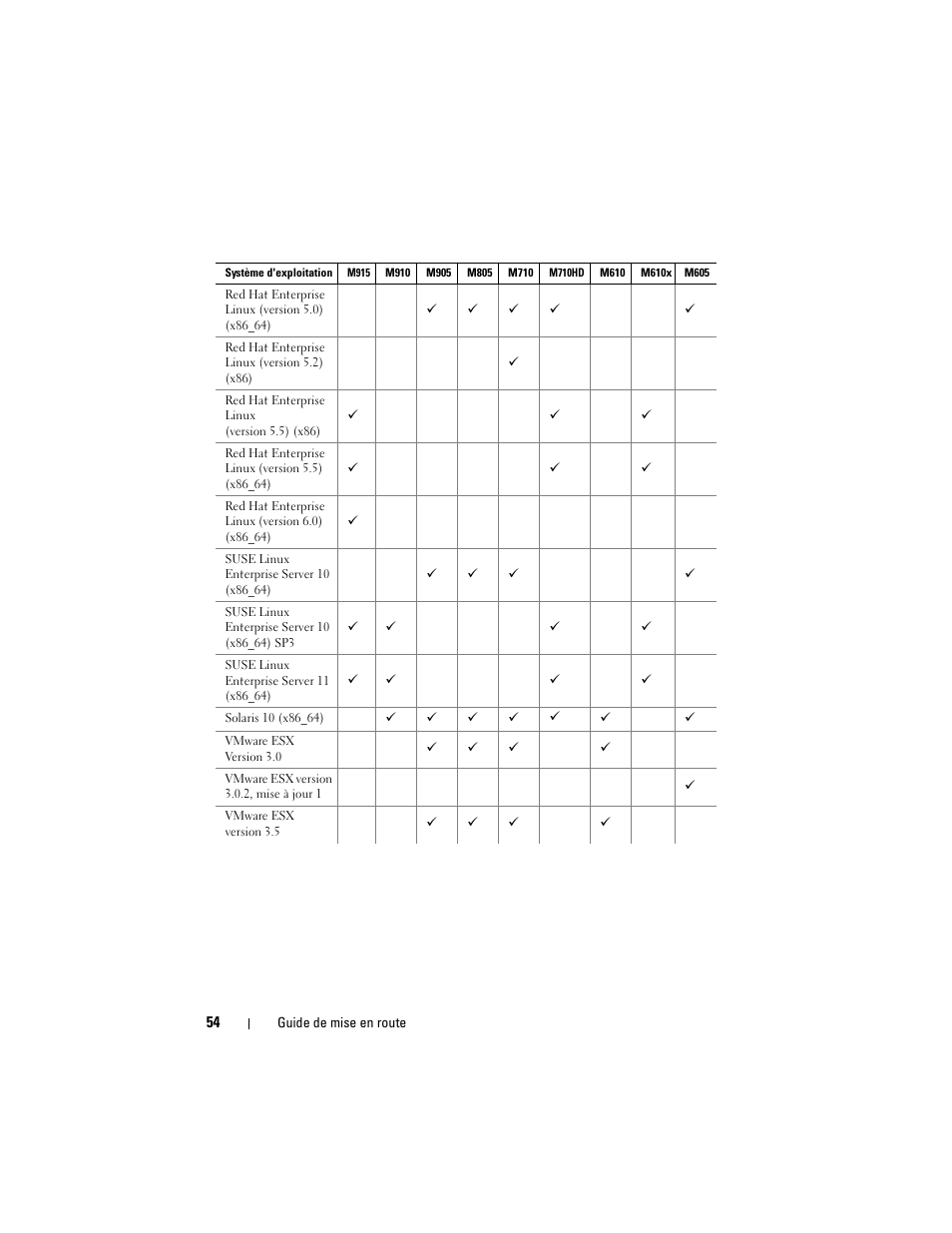 Dell PowerEdge M710 User Manual | Page 56 / 224