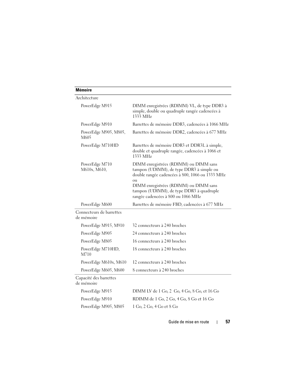 Dell PowerEdge M710 User Manual | Page 59 / 224