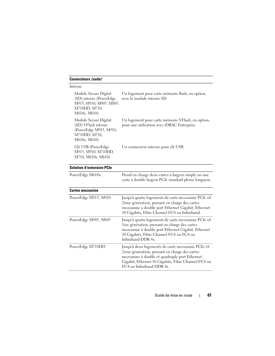 Dell PowerEdge M710 User Manual | Page 63 / 224