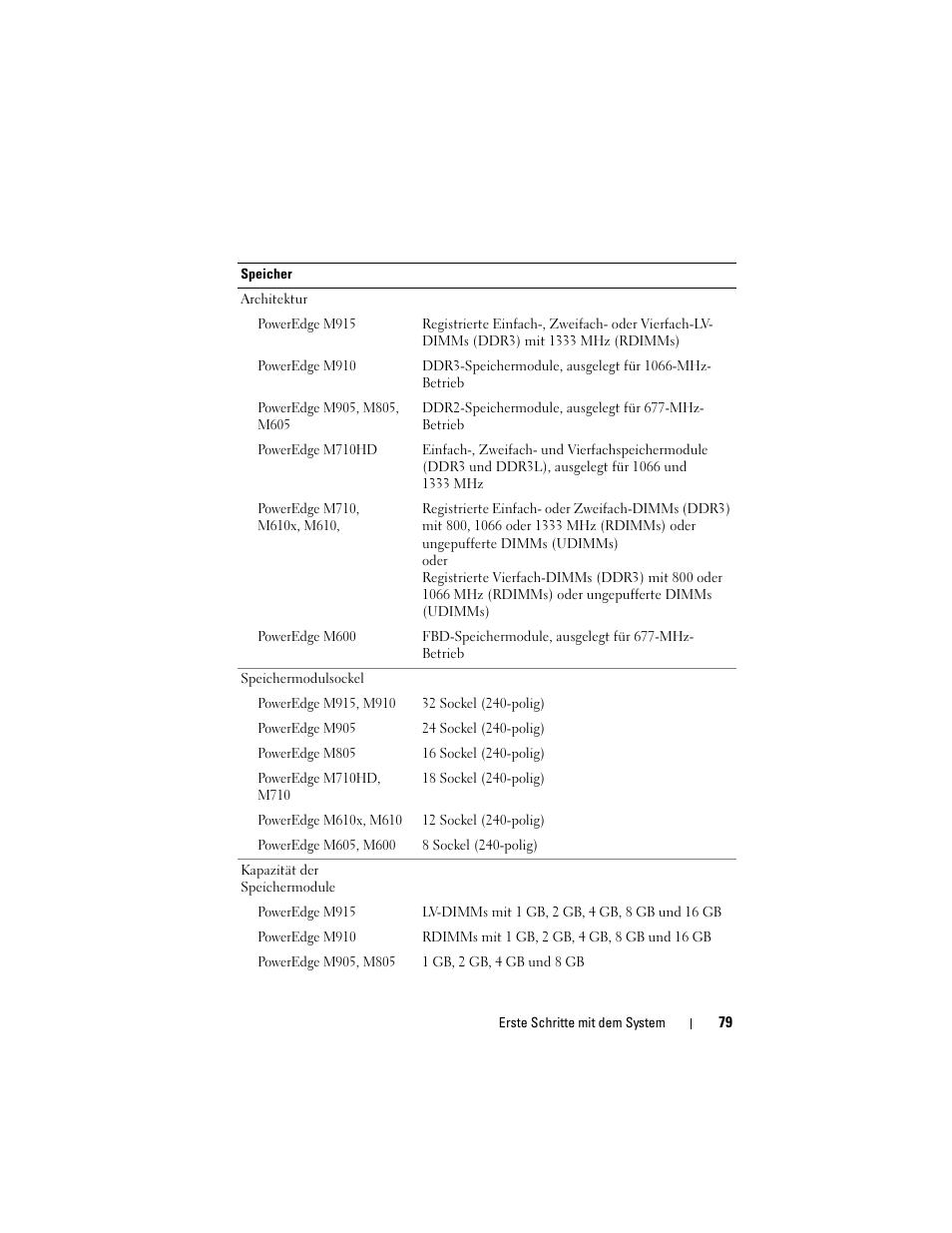 Dell PowerEdge M710 User Manual | Page 81 / 224