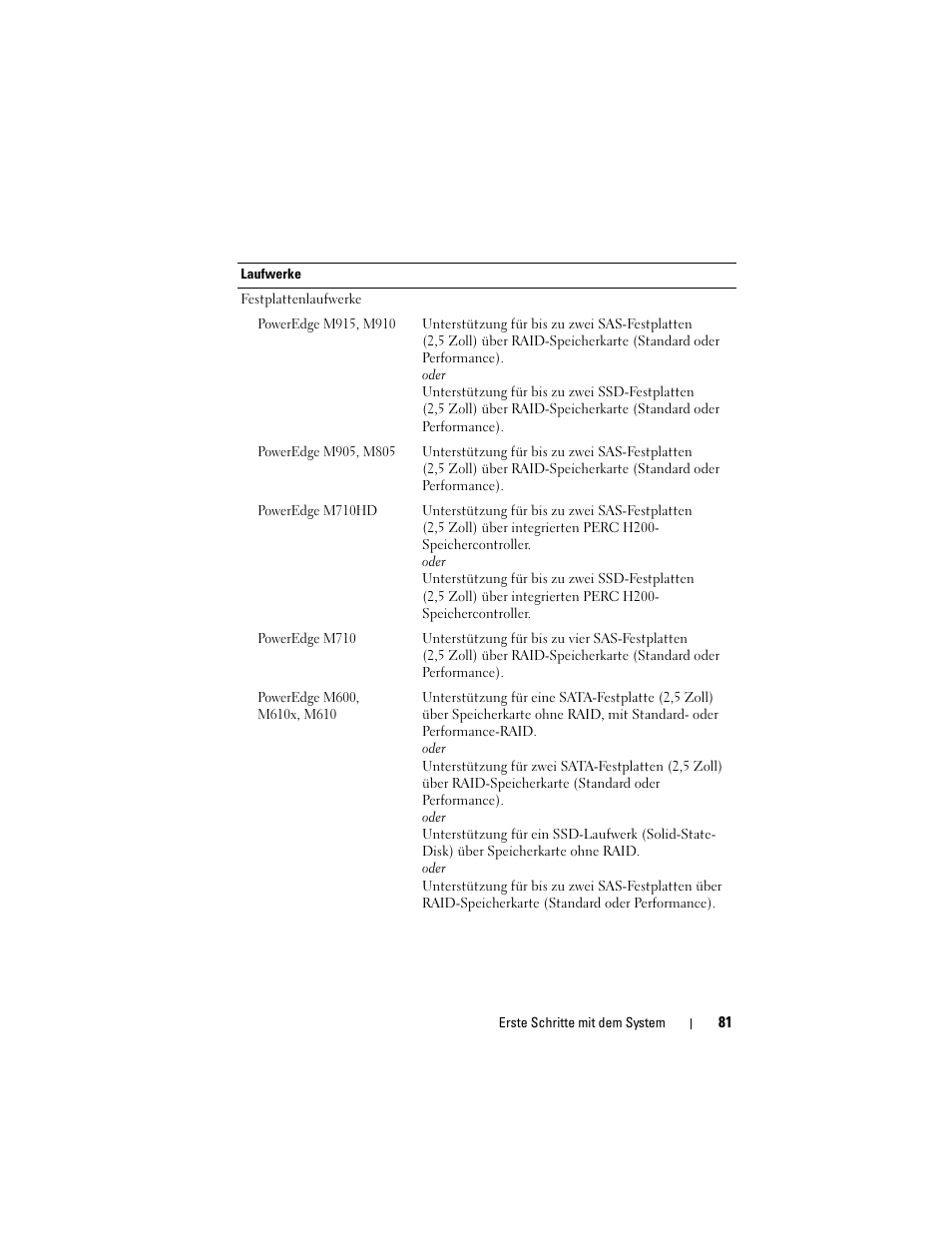 Dell PowerEdge M710 User Manual | Page 83 / 224