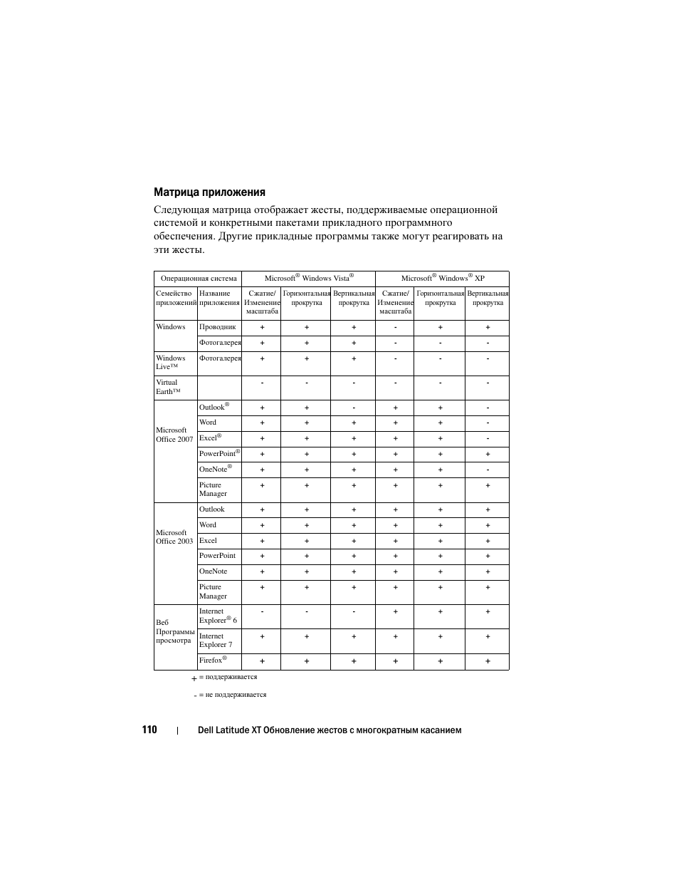 Матрица приложения | Dell Latitude XT User Manual | Page 112 / 148
