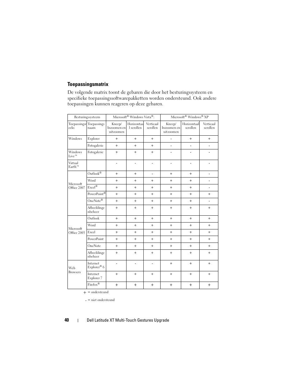 Toepassingsmatrix, Dell latitude xt multi-touch gestures upgrade | Dell Latitude XT User Manual | Page 42 / 148
