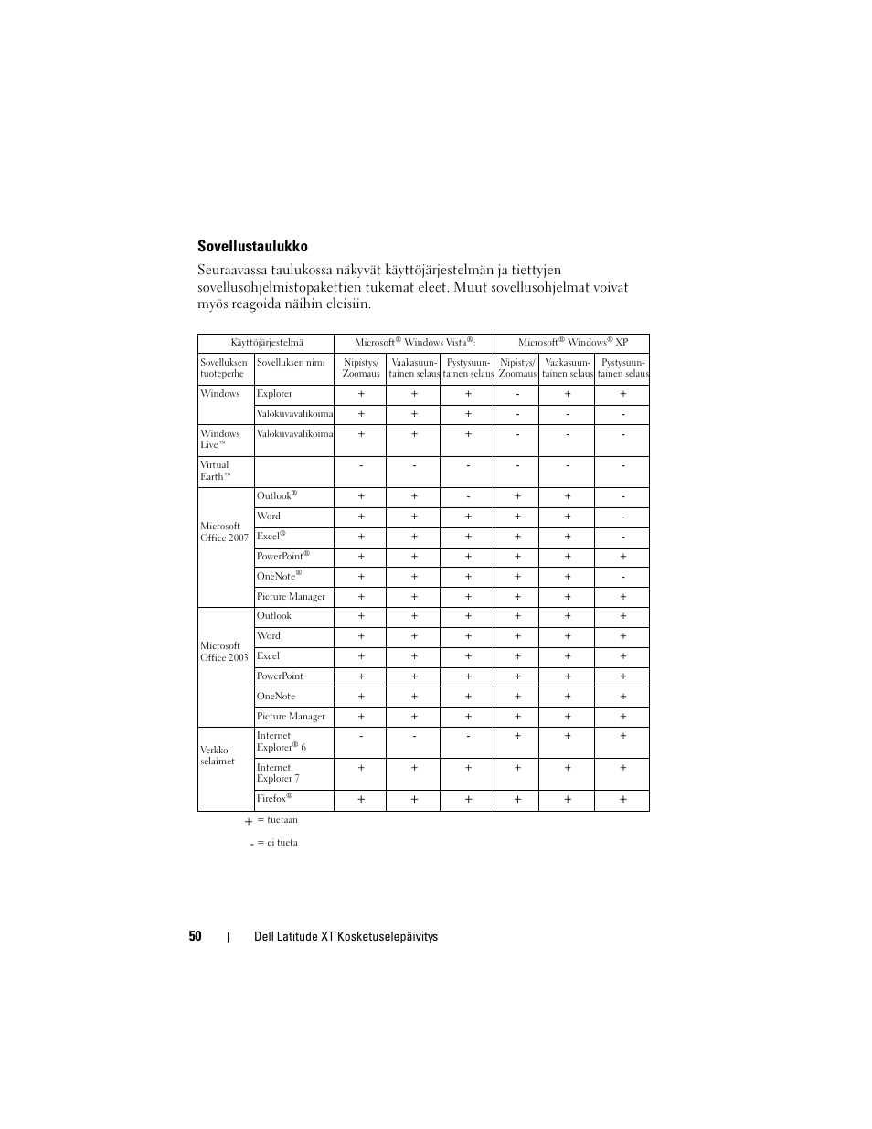 Sovellustaulukko, Dell latitude xt kosketuselepäivitys | Dell Latitude XT User Manual | Page 52 / 148