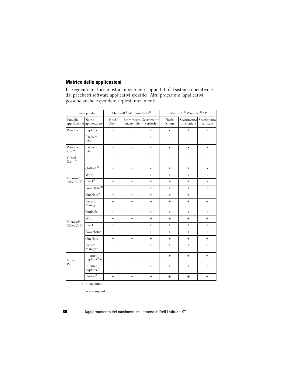 Matrice delle applicazioni | Dell Latitude XT User Manual | Page 82 / 148