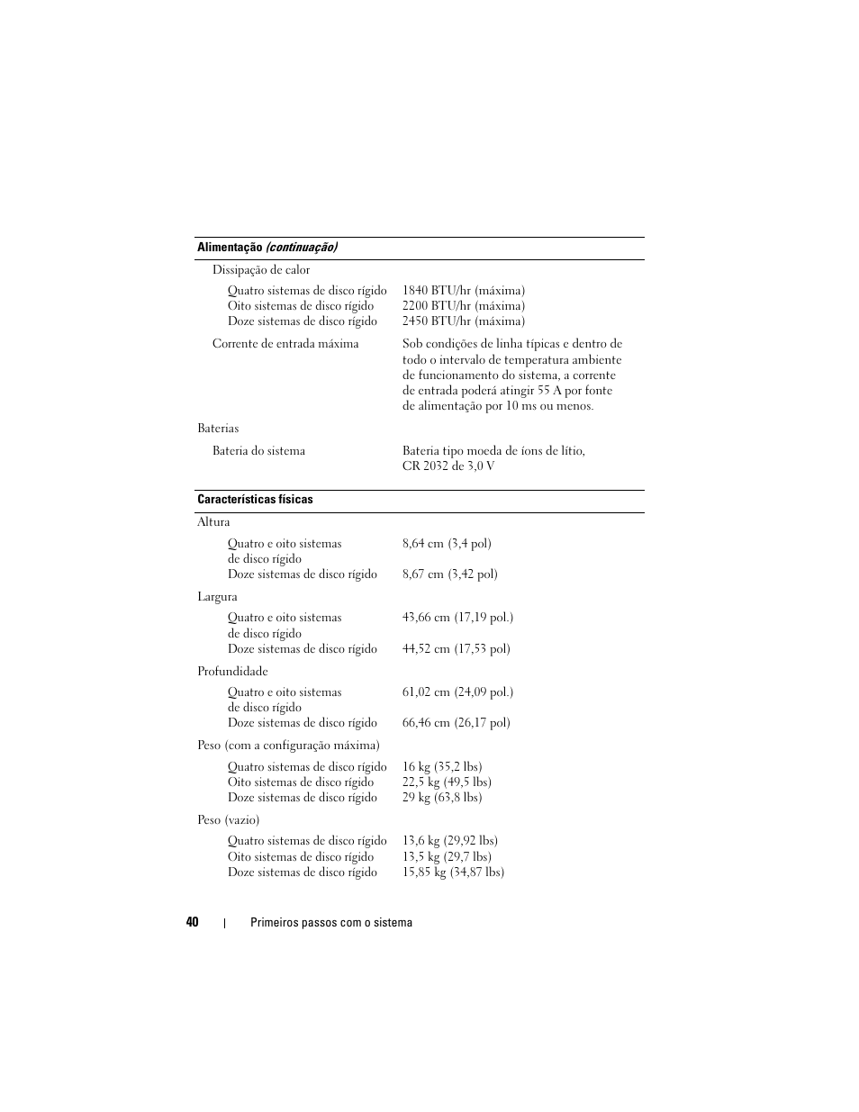 Dell PowerEdge R510 User Manual | Page 42 / 58