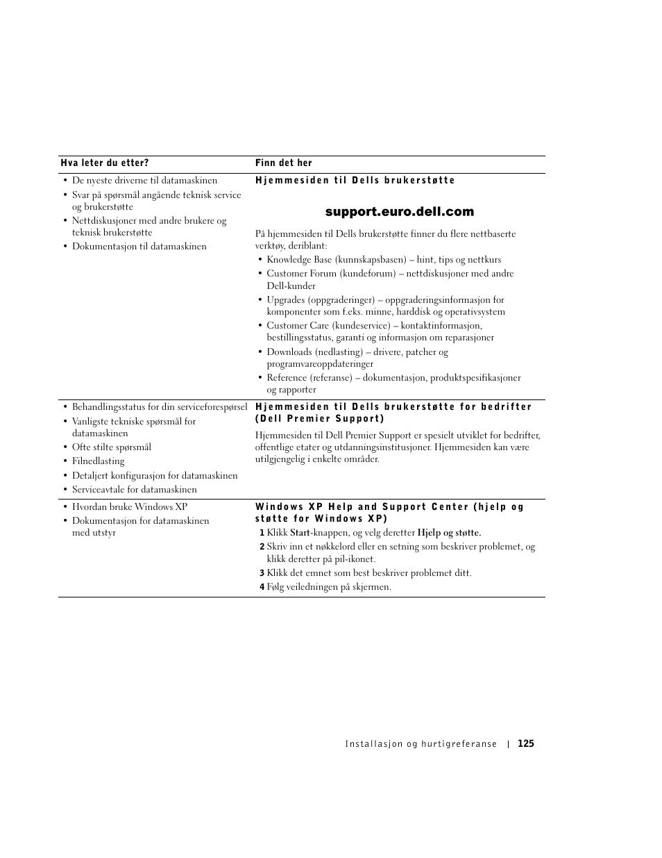 Dell OptiPlex GX270 User Manual | Page 126 / 238