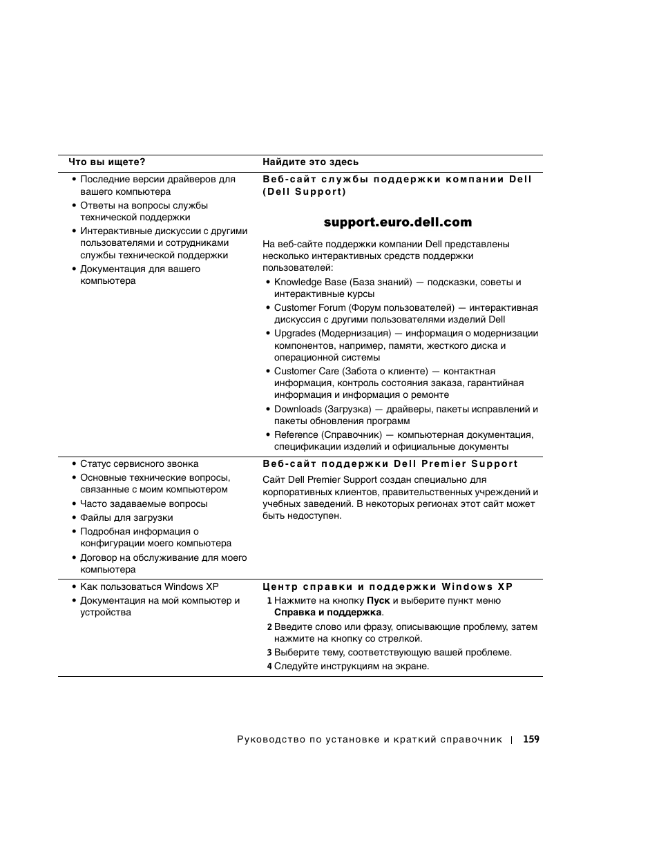 Dell OptiPlex GX270 User Manual | Page 160 / 238